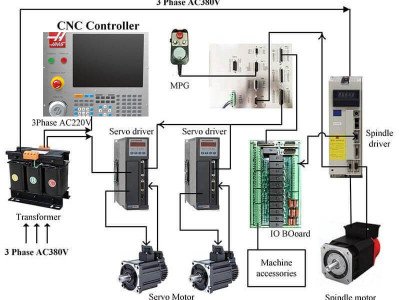 Системи ЧПК: класифікація та особливості сучасних систем ЧПК