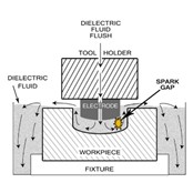 купить эрозионный прошивной станок