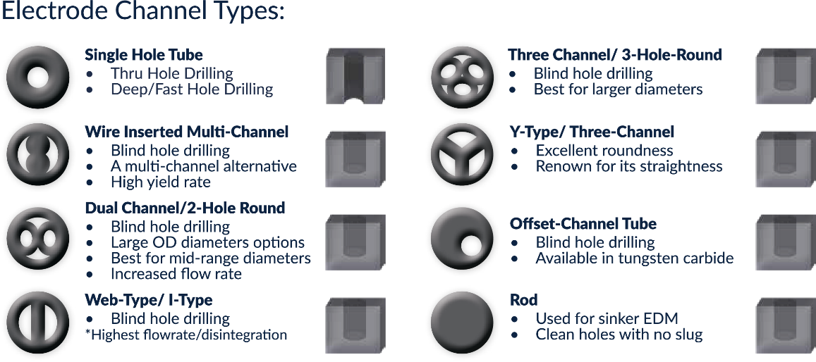 электроэрозионная супердрель