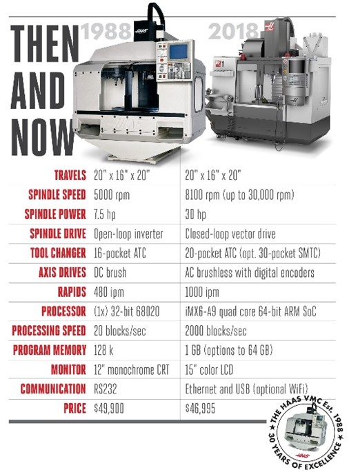 станки с чпу haas